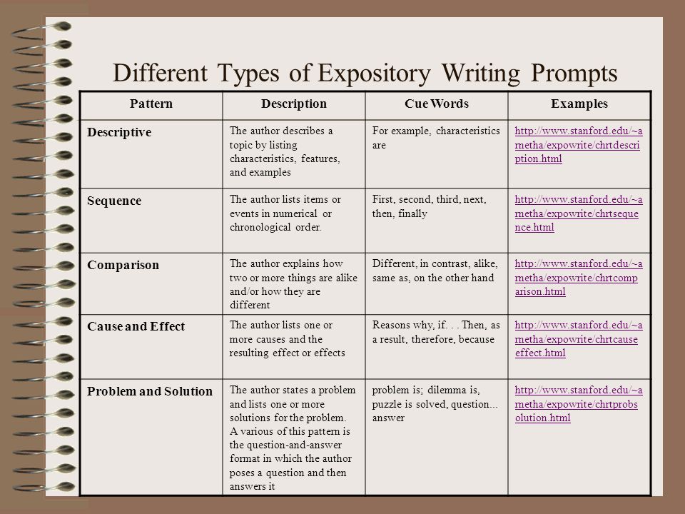 How to write different types of essays